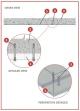 Tecbor® 23 RWS-120 tunelio pakabinamos lubos