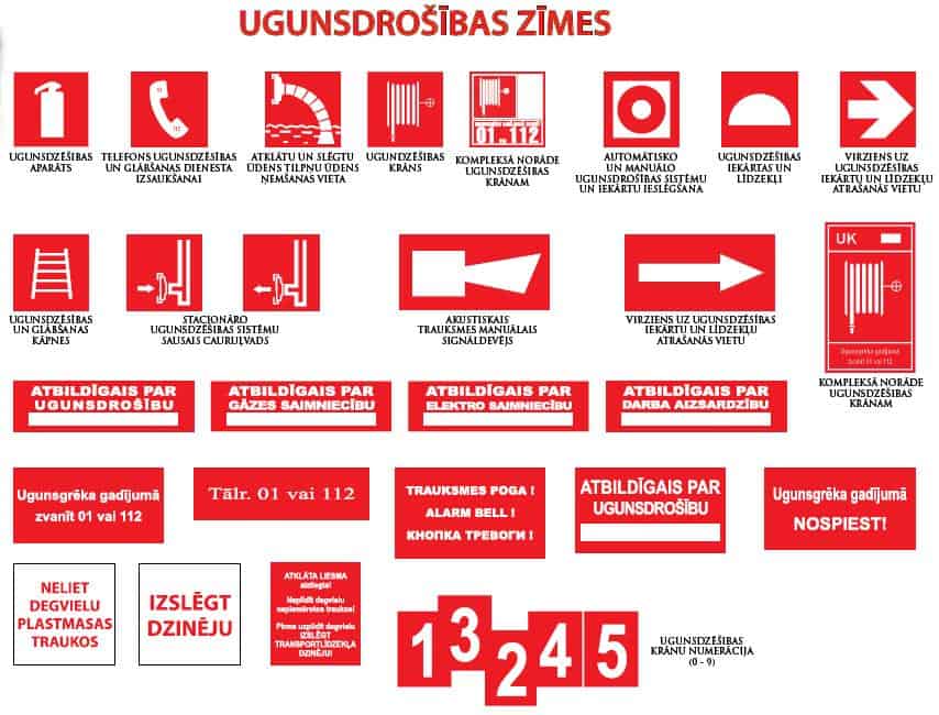 Paloturvallisuusmerkit